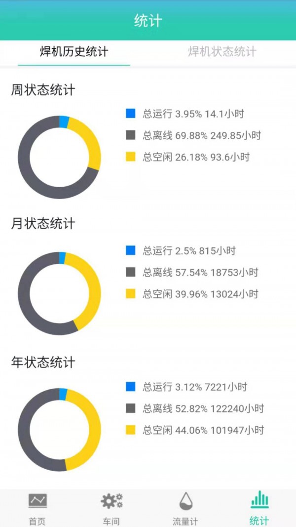 设备云平台