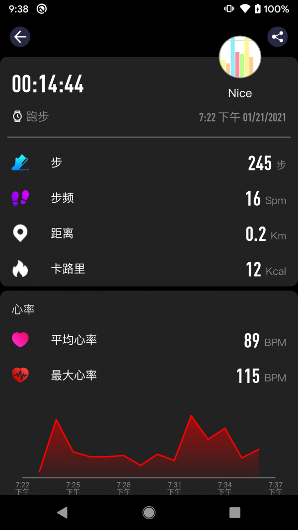 CO FIT