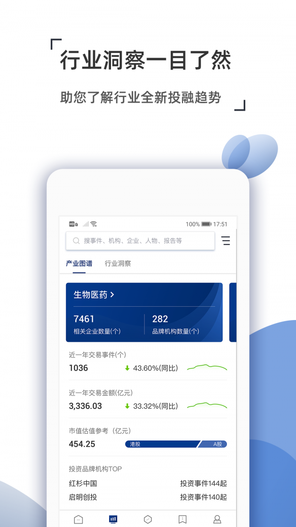 CVS投中数据