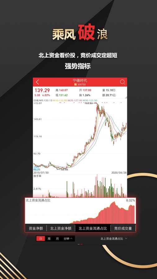 开盘啦 