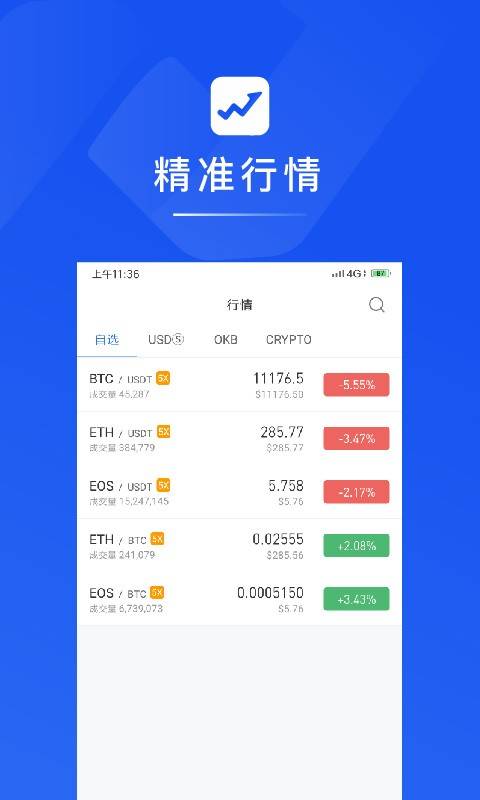 欧易行情资讯 