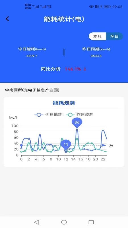 智慧公厕app官方版