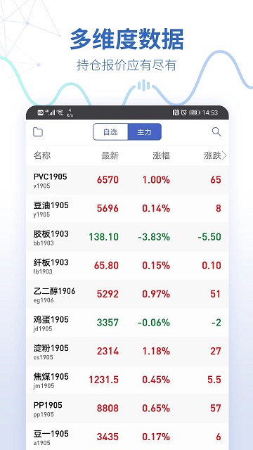 同花顺预警通app(改名同花顺期货通)