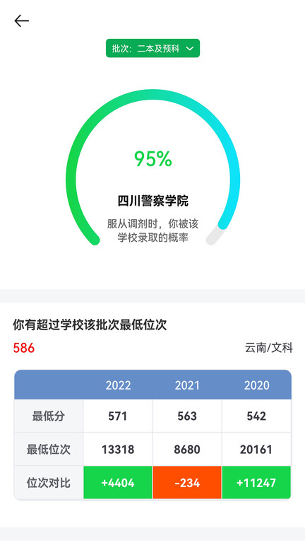 析优审志愿软件