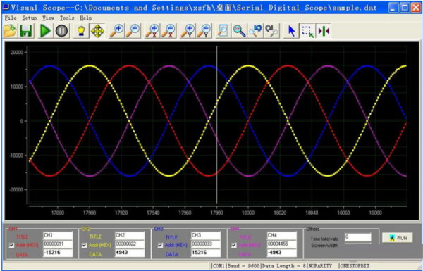 Visual Scope1