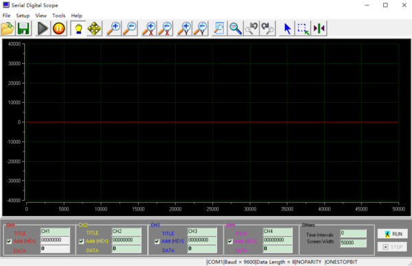 Visual Scope2