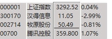 迷你桌面股票小工具1