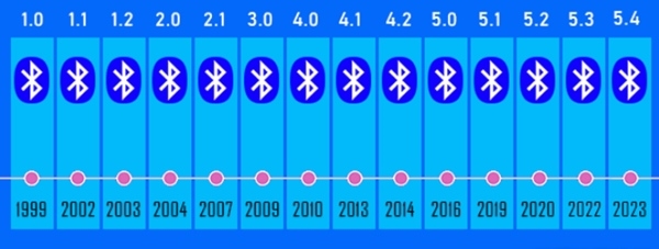 Bluetooth Version Finder图片2