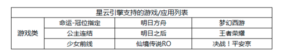 MuMu手游助手星云引擎
