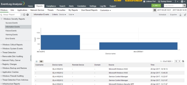 EventLog Analyzer报表图