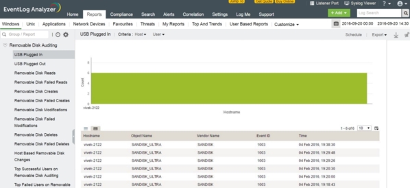 EventLog Analyzer报表图2