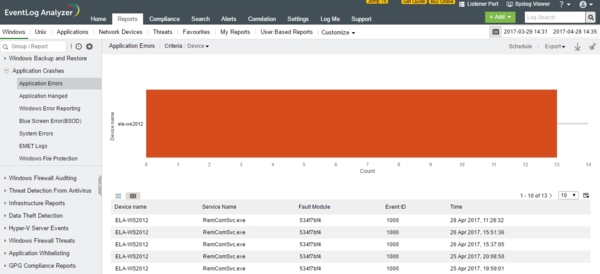 EventLog Analyzer报表图3