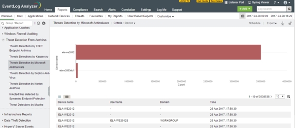 EventLog Analyzer报表图4