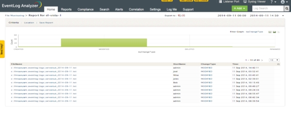 EventLog Analyzer报表图5