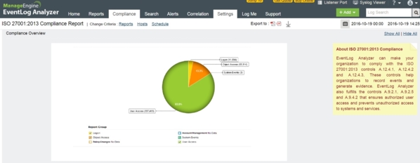 EventLog Analyzer日志