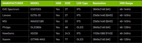 NVIDIA 471.96支持显示器图