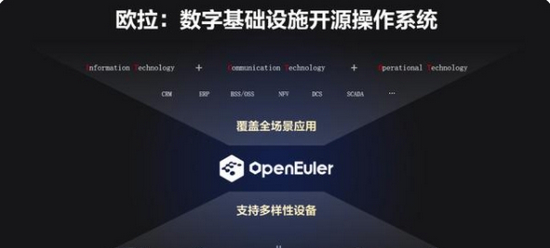 华为欧拉系统图片