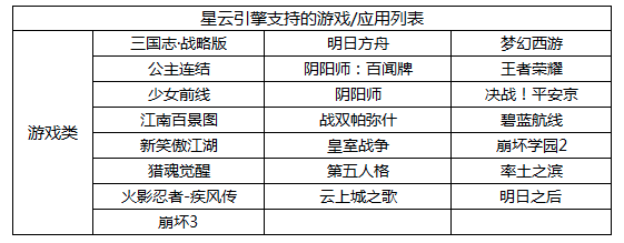 MuMu手游助手图片