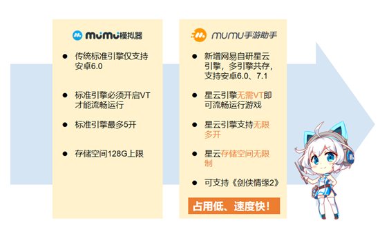 MuMu手游助手图片