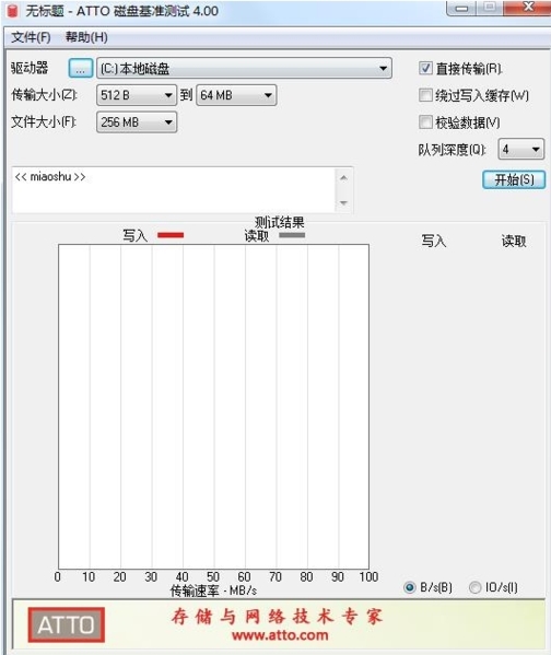 ATTO Disk Benchmark软件图片