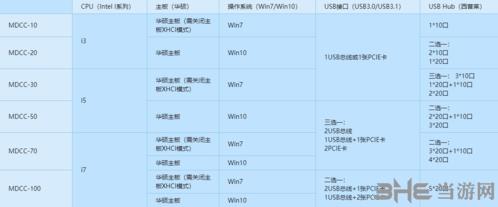 Total Control配置图片