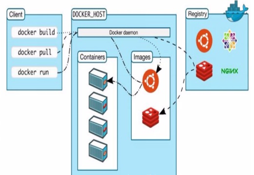 Docker For Windows图片3