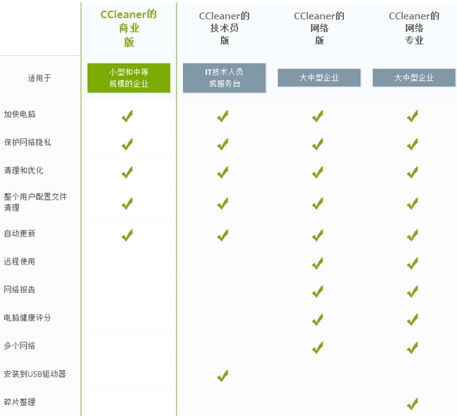 CCleaner Pro软件图片3