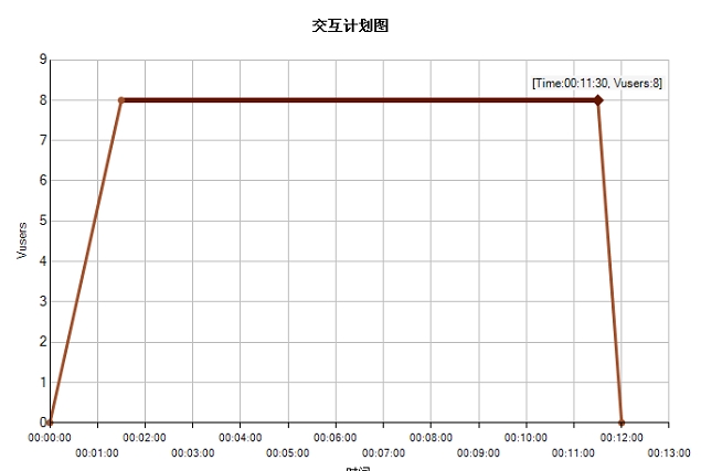 LoadRunner12压力测试图片12