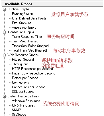 LoadRunner12压力测试图片14
