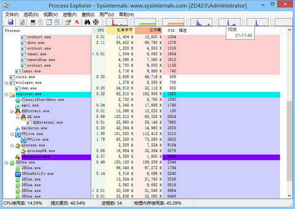 Process Explorer 16.43 中文版
