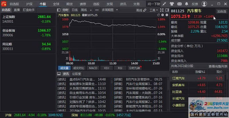 同花顺远航版