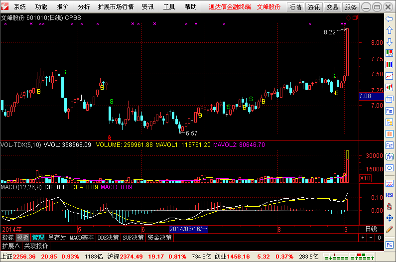 通达信金融终端 7.602 电脑版