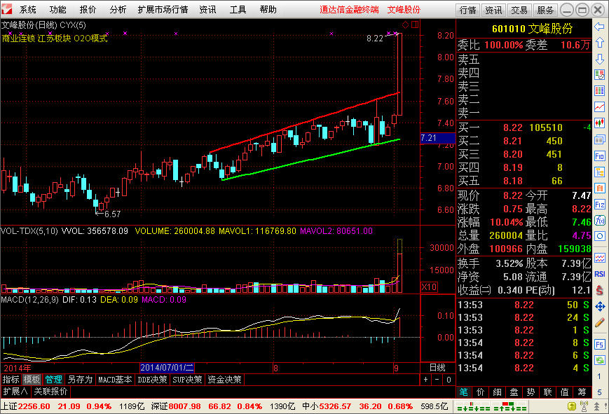 通达信金融终端 7.602 电脑版
