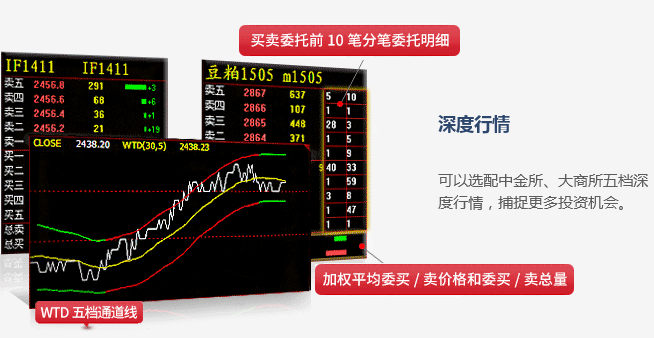 文华财经 6.8.378 官方版