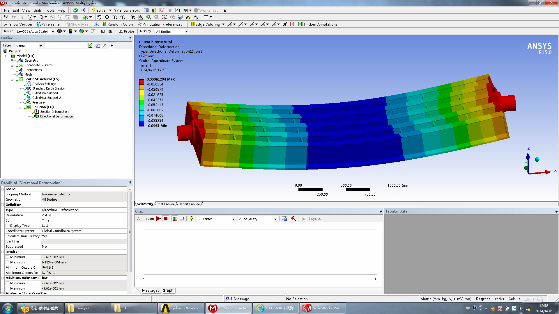 ANSYS 19.0 官方版
