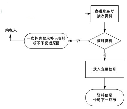 辽宁省电子税务局客户端截图