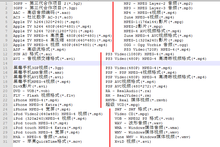 视频编辑专家 10.1
